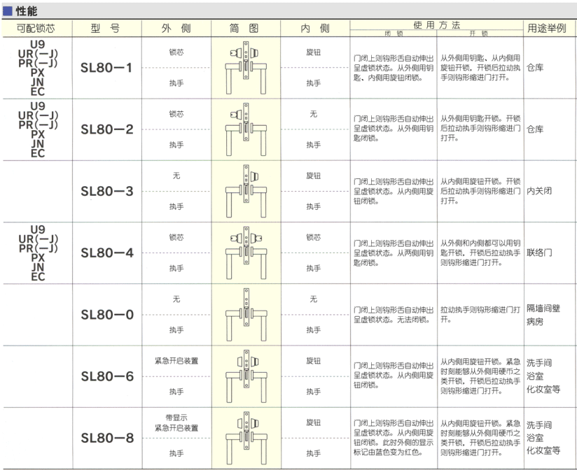 進(jìn)口移門(mén)鉤鎖詳細(xì)資料